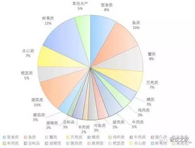 餐饮酒店-5A菜单兵法班(常州5A菜单设计咨询班)